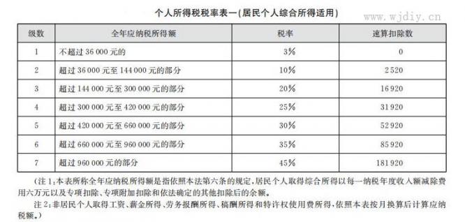 了解一下最新个人所得税税率多少？个人所得税计算方法.jpg