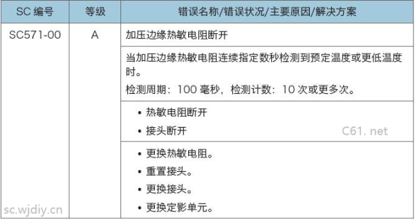 理光MPC3503打印机报C549-04故障解决方法